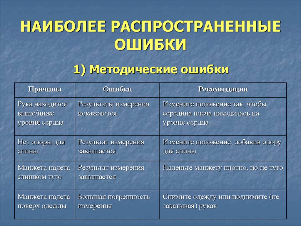 Назовите наиболее распространенные причины