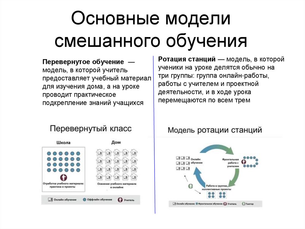 Модели смешанного обучения