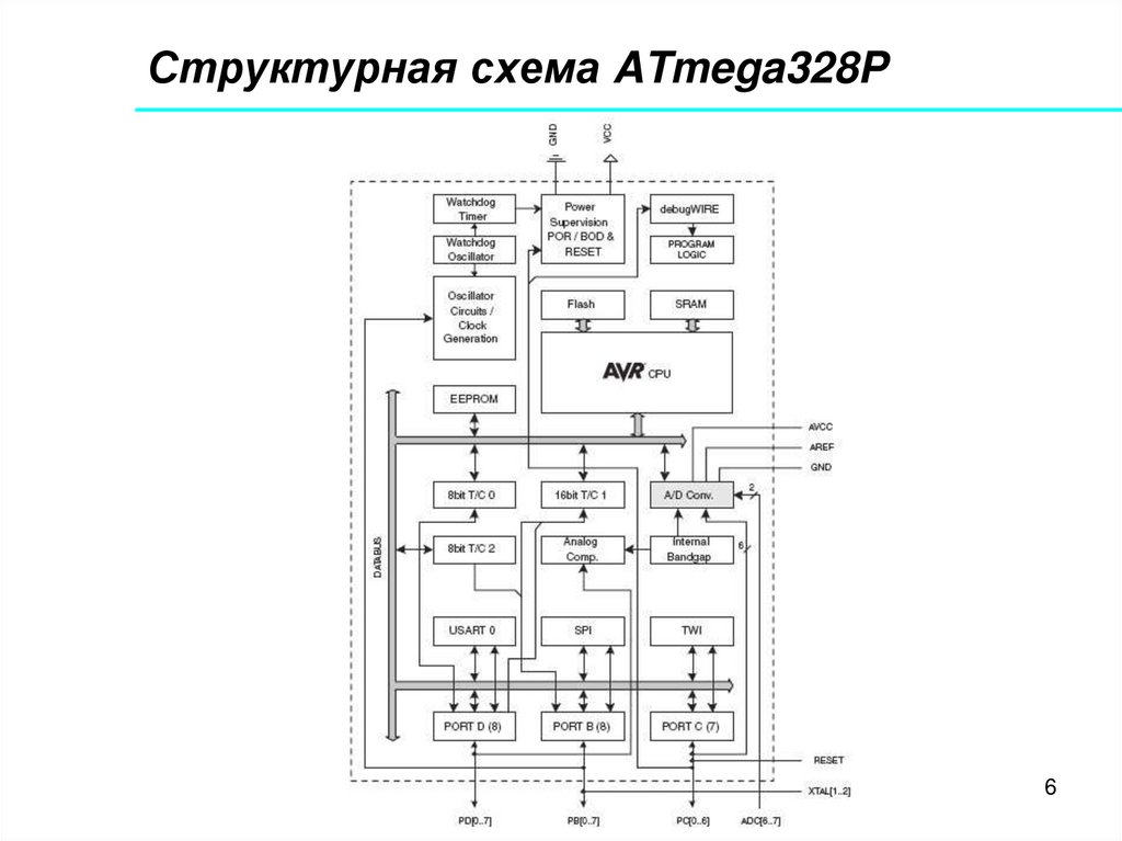 Функциональная микросхема. Структурная схема микроконтроллера atmega328. Структурная схема микроконтроллера atmega8. Atmega328 структурная схема. Блок схема микроконтроллера atmega328.