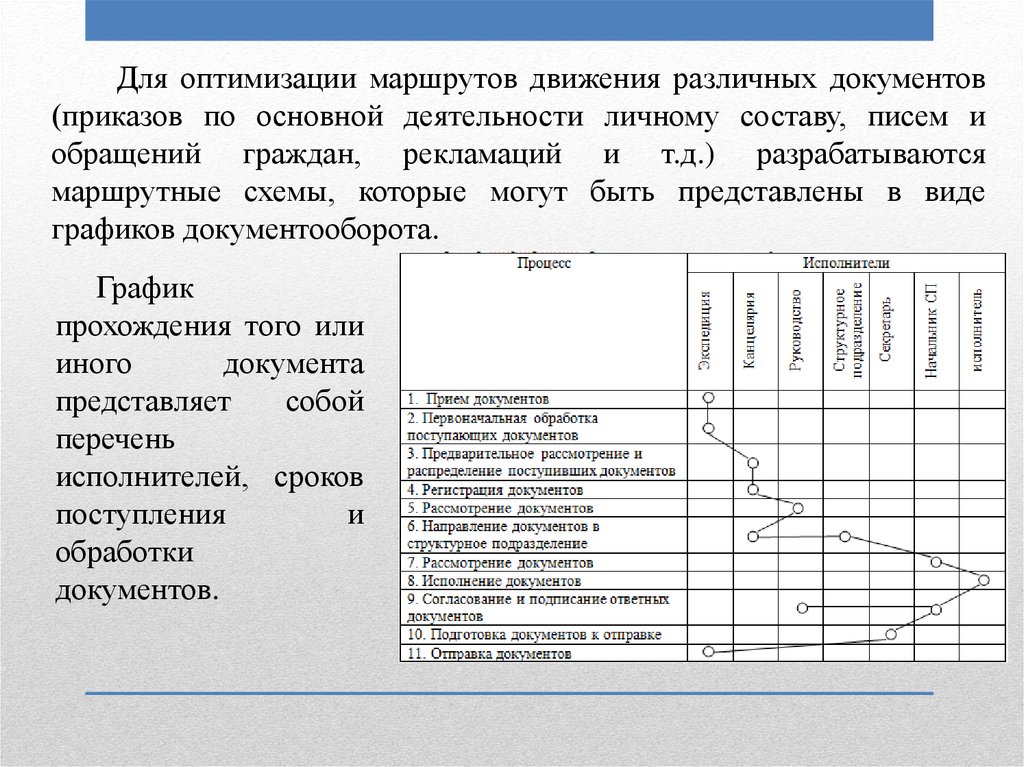 Движение приказа в организации