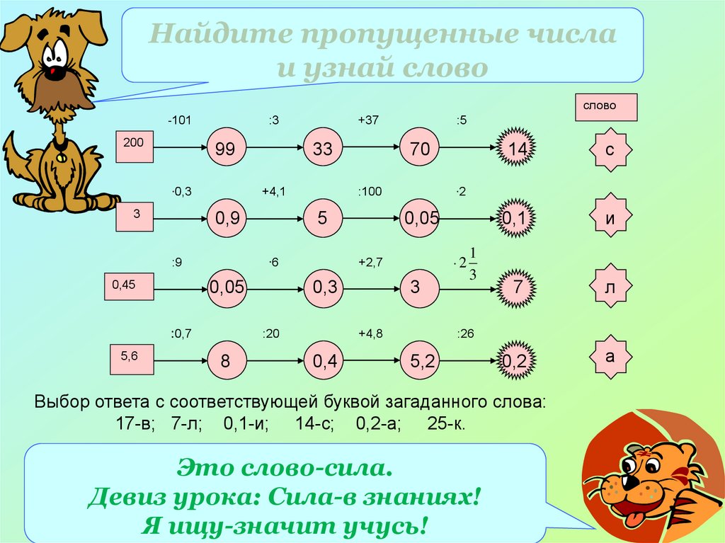 Избирательные числа