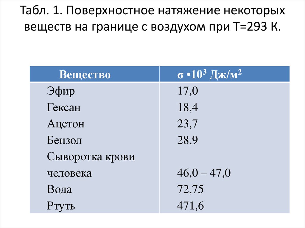 Поверхностный химический