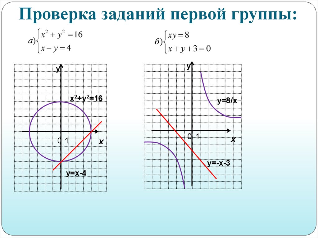 Проверка заданий