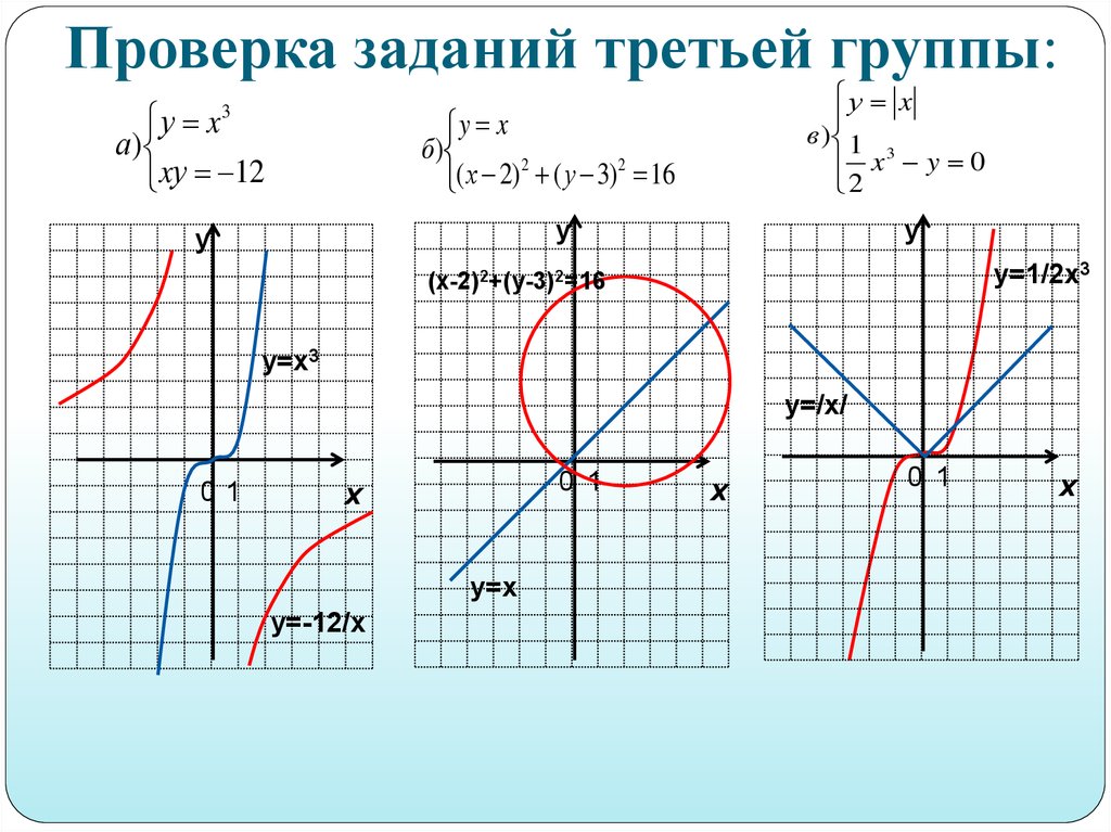 Графический способ решения систем уравнений. Как называются графики уравнений системы. Решить систему графическим способом х у 3