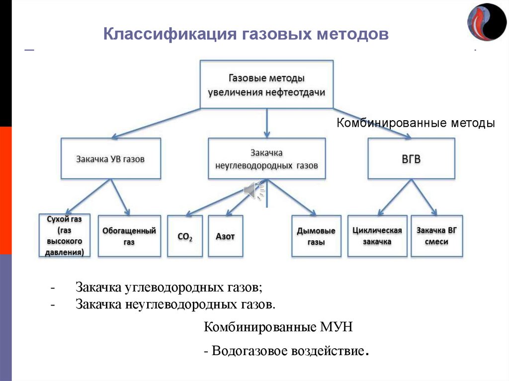 Классификация газов. Классификация газов по группам. Классификация газов в химии. Систематика газовой.