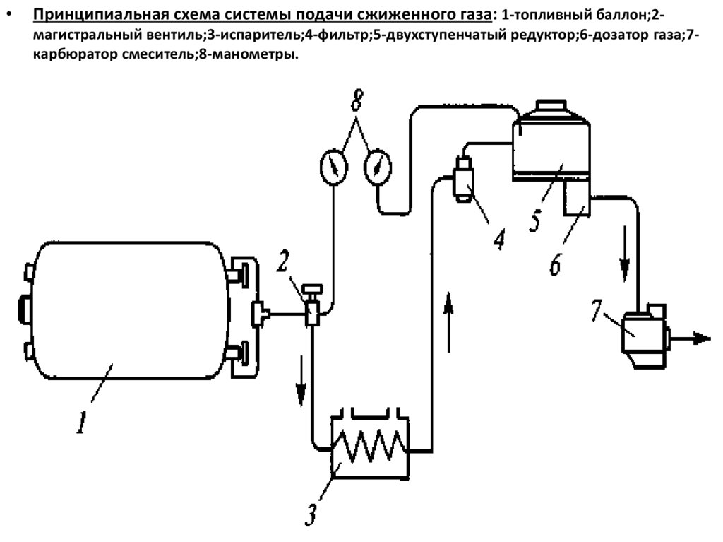 Схема газа. Принципиальная схема системы подачи сжатого газа. Принципиальная схема сжижения газа. Принципиальная схема подачи сжиженного газа. Принципиальная схема системы подачи сжиженного газа.