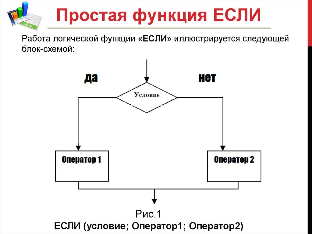 Функция если в excel презентация