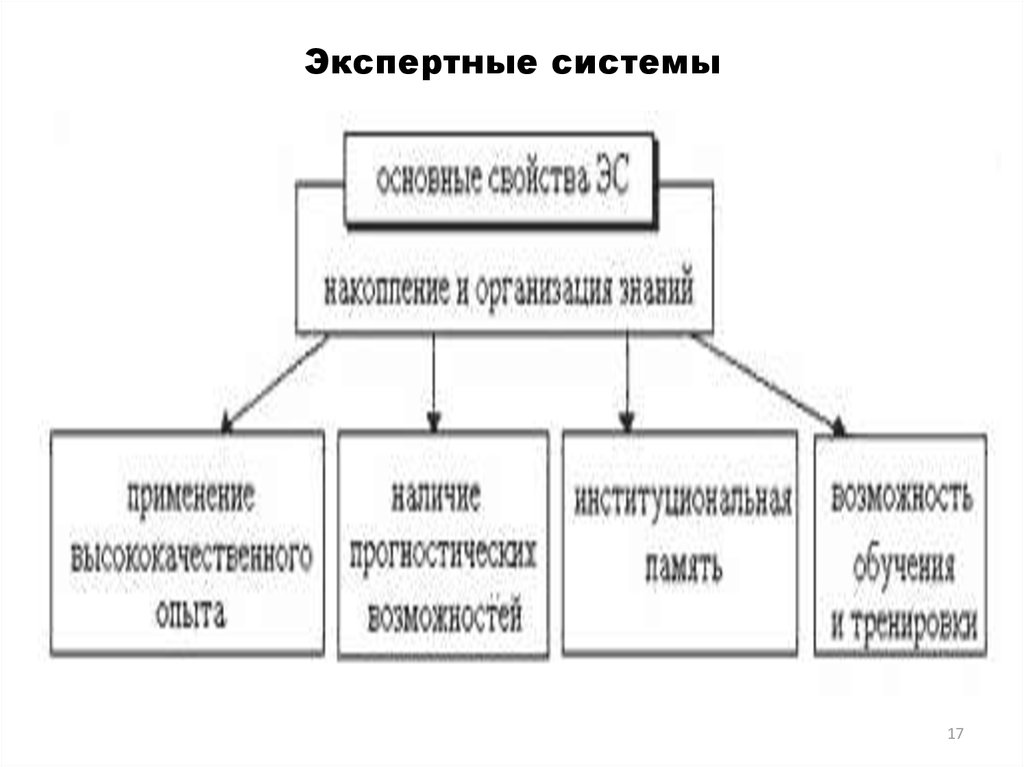 Структура характеристики