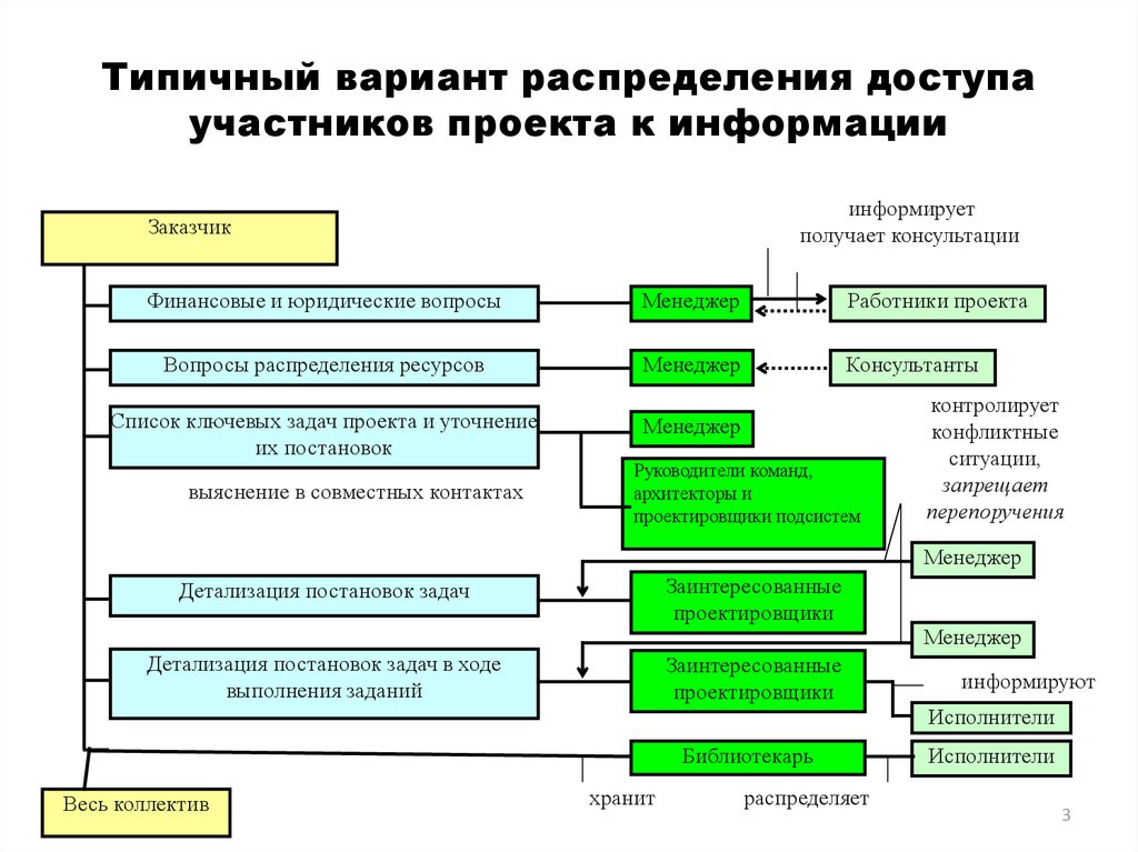 Характеристика структуры