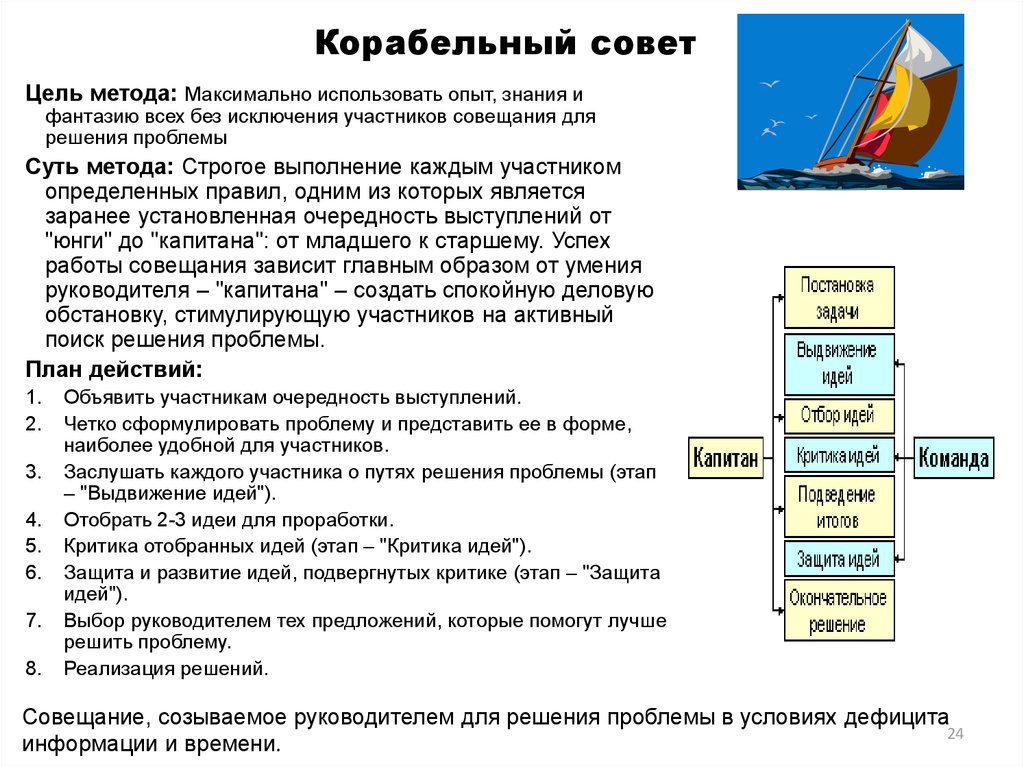 Отличительной чертой корабельного совета как метода поиска идеи проекта характерно