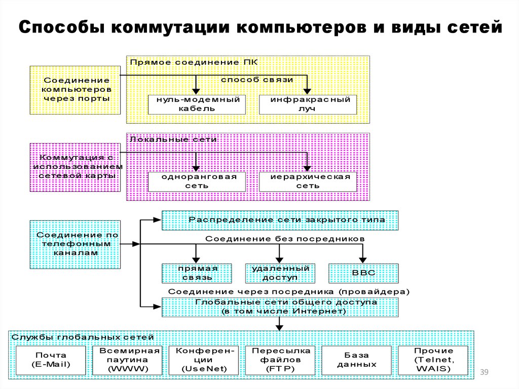 Соответствие между характеристиками и структурами