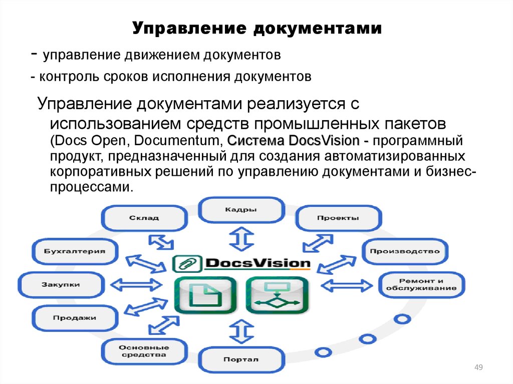 Управляемый документ