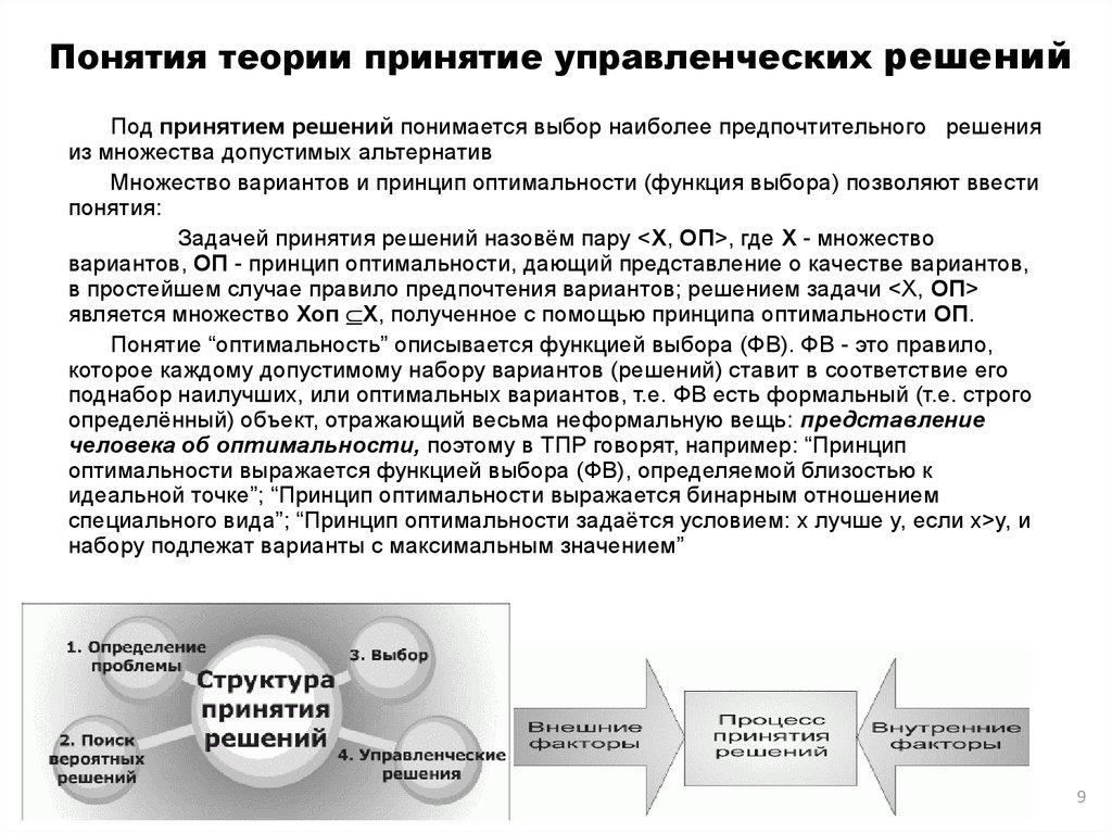 Определение понятия решение