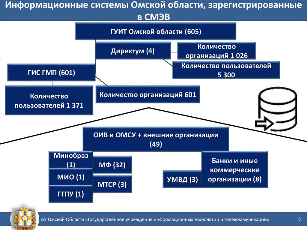 Как изменить кпс в 1с бюджетного учреждения