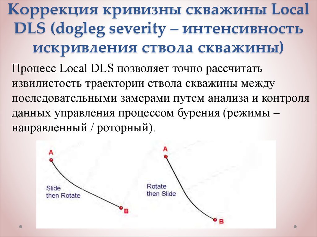 Интенсивность искривления скважины