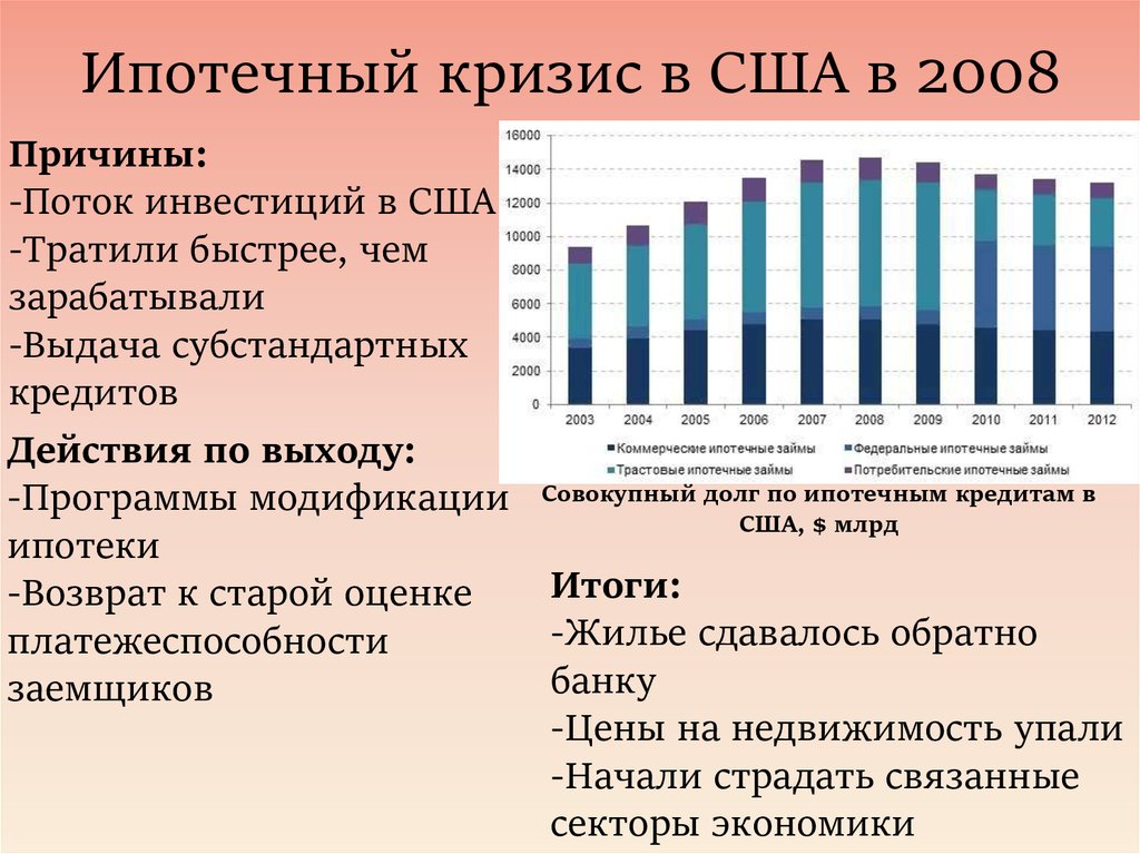 Экономический кризис в россии происходил в. Причины ипотечного кризиса в США 2008. Причины кризиса 2008 в США. Глобальный финансовый кризис 2008 года.. Общемировые последствия кризиса 2008 года.