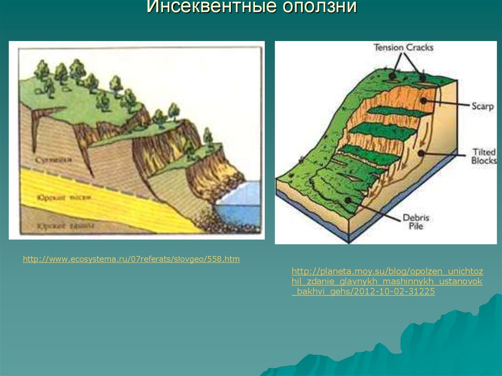 Схема образования оползня