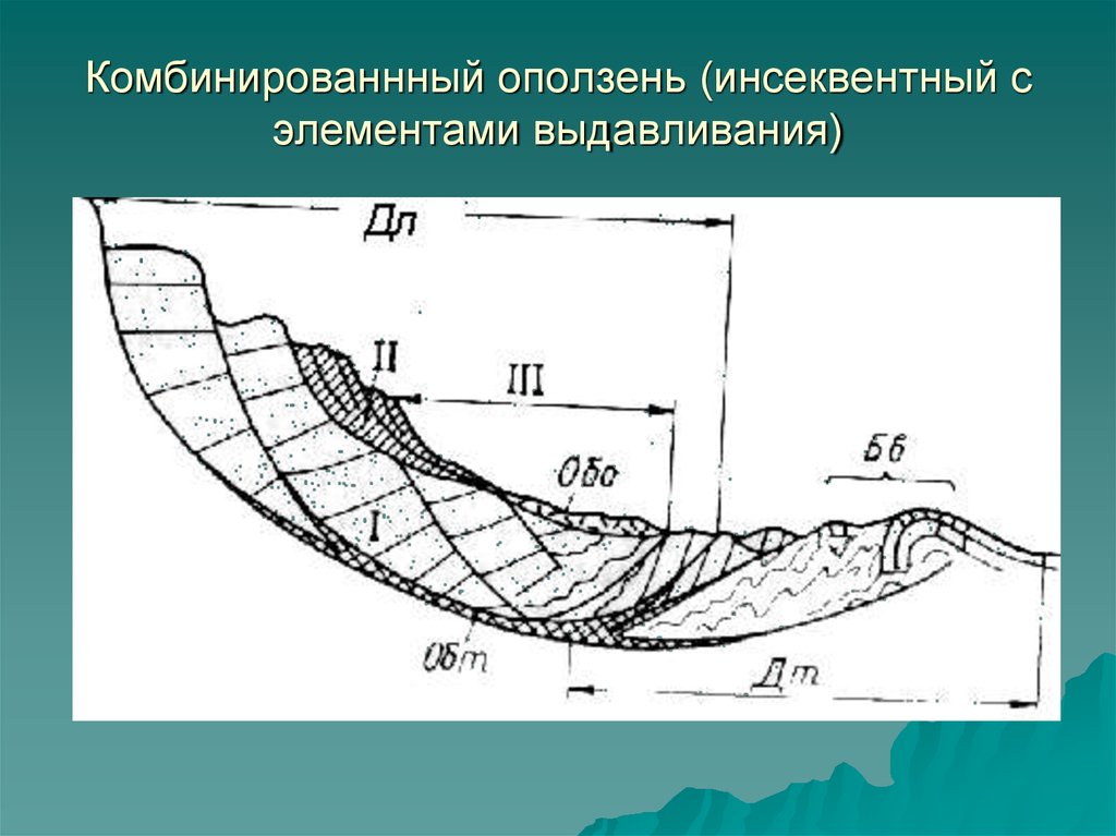 Оползень тест