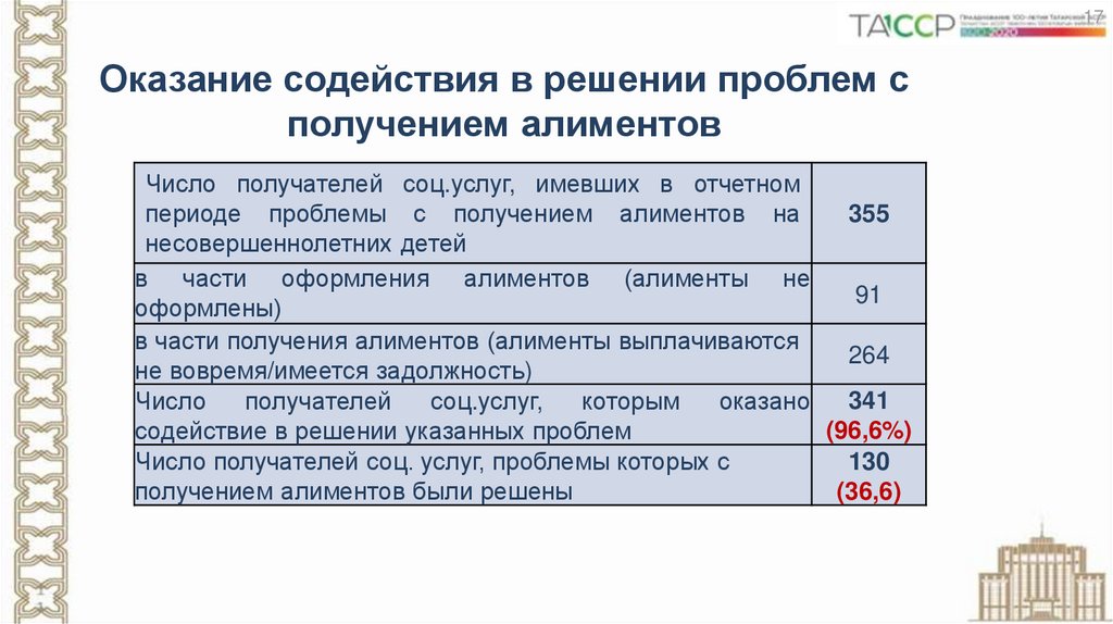 План работы с семьей находящейся в соп