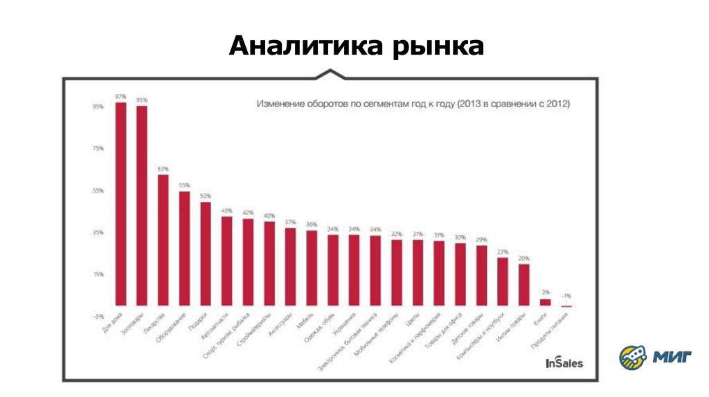 Аналитика рынка