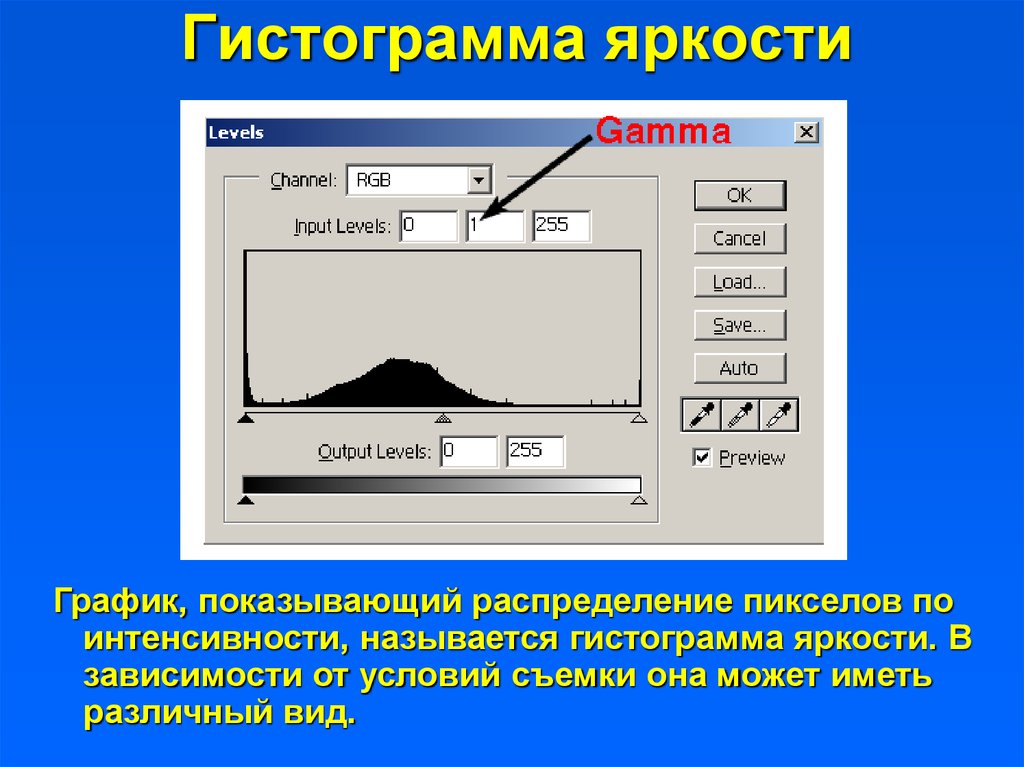 Гистограмма яркости изображения