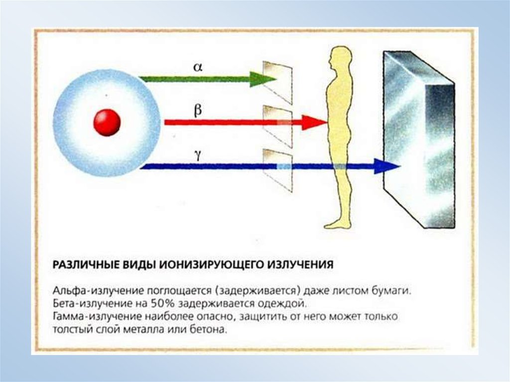 30 ггц какое излучение