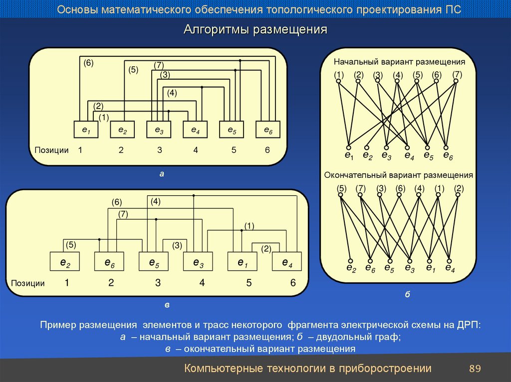 Математическая схема предназначена для