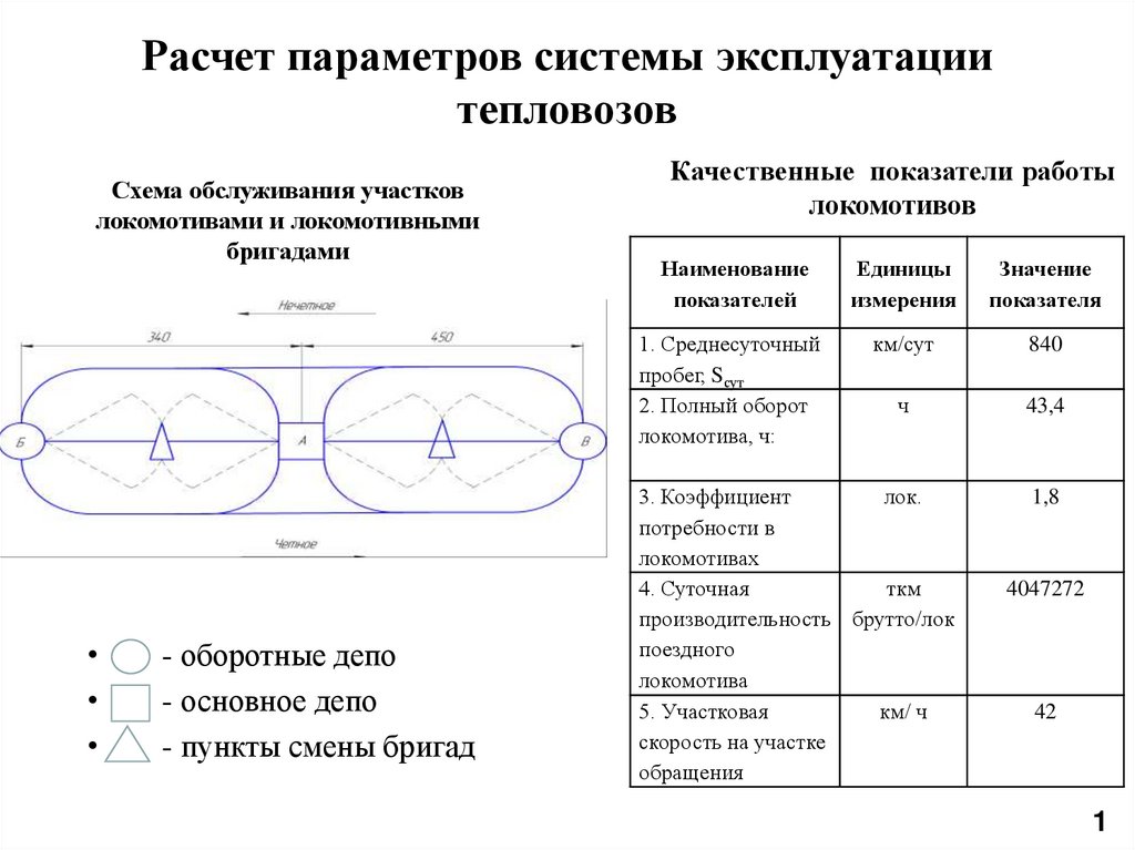 Производительность локомотива. Срок эксплуатации тепловоза. Параметры системы. Режим эксплуатации системы.