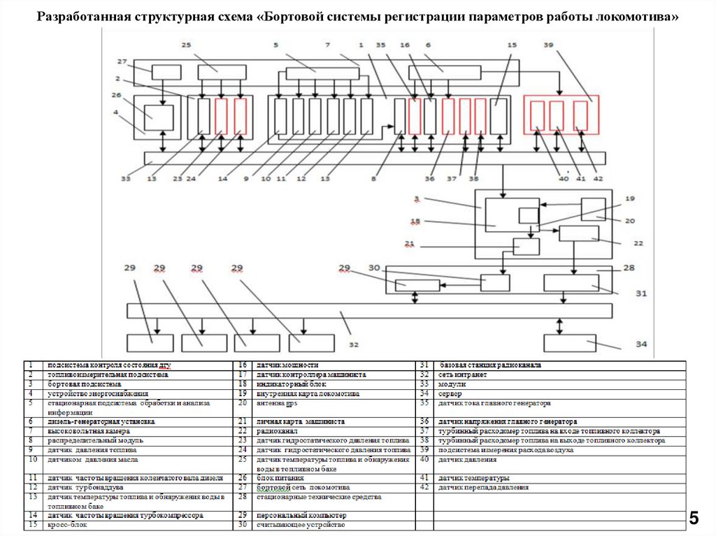 Структурная схема гсм