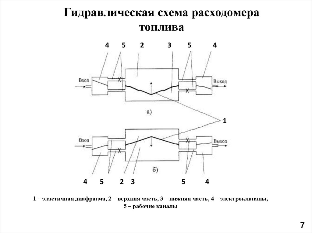 Схема функциональная гидравлическая