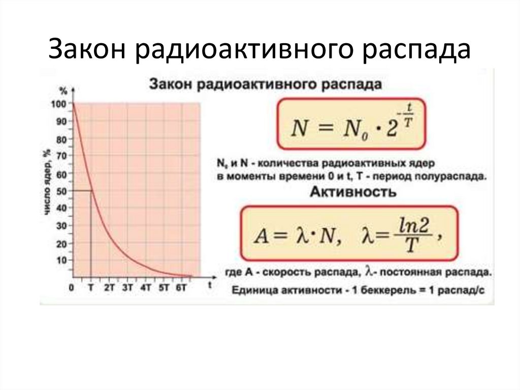 Зависимость распада от времени. Активность радиоактивного распада формула. Активность радиоактивного распада график. Математическое выражение закона радиоактивного распада. Зависимость скорости радиоактивного распада от количества частиц.