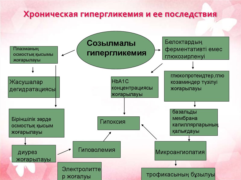 Гипергликемия кетонурия