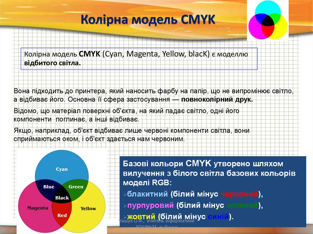 Колірна модель CMYK