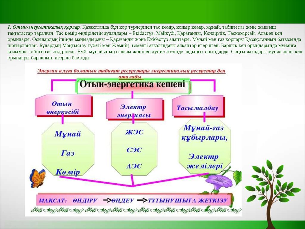 Отын энергетика кешені презентация