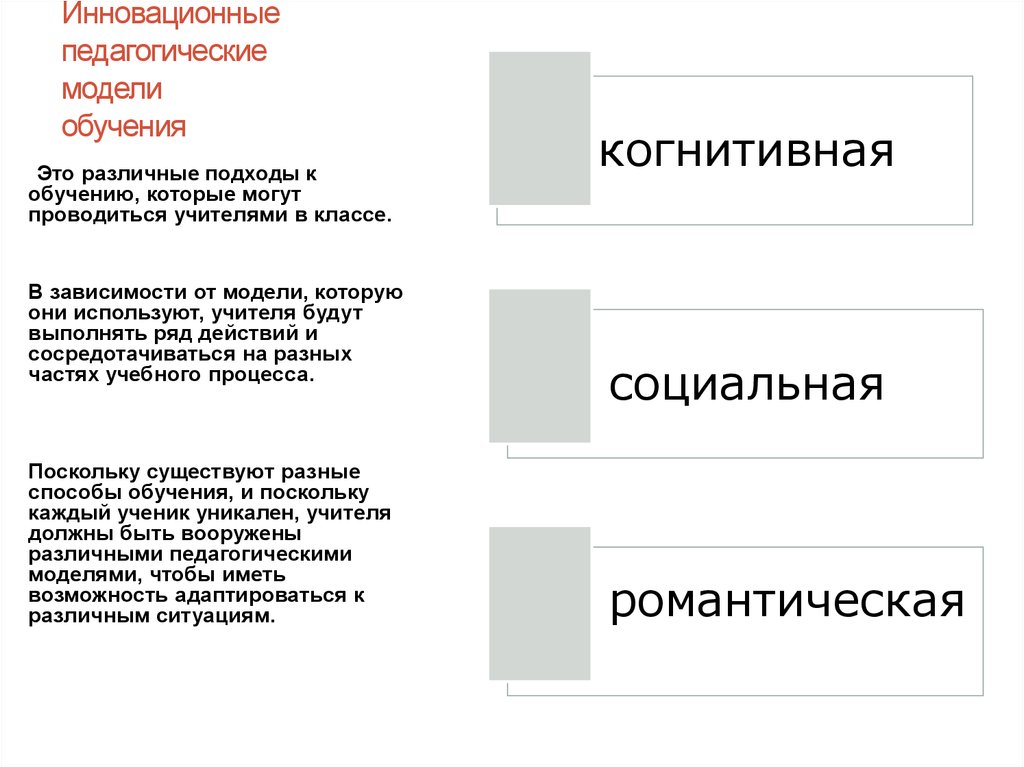 Современные модели обучения