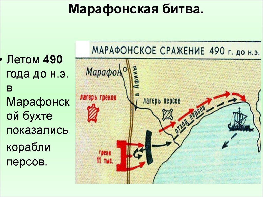 План марафонского сражения