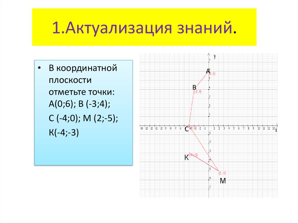 Алгоритм построения линейной функции. Линейный график Алгебра 7 класс. Графики на координатной плоскости 7 класс. Линейная функция координатная плоскость 7 класс. Отметьте на координатной плоскости точки.