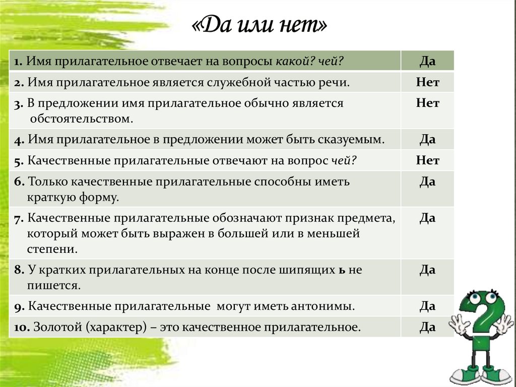 План выступления оратору лучше написать на доске выберите один ответ a да b нет