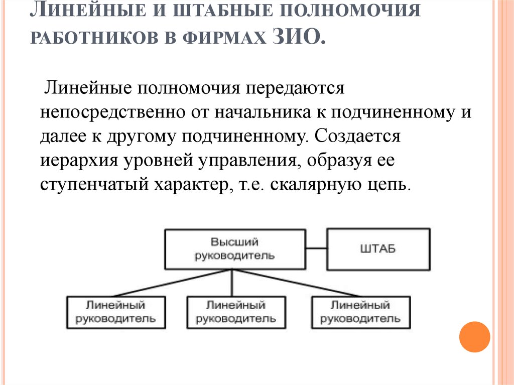 Линейные пол