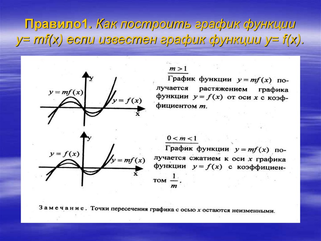 Известно что функция y f