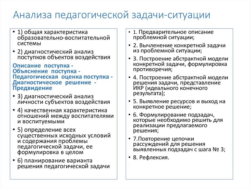 Решение педагогических ситуаций презентация