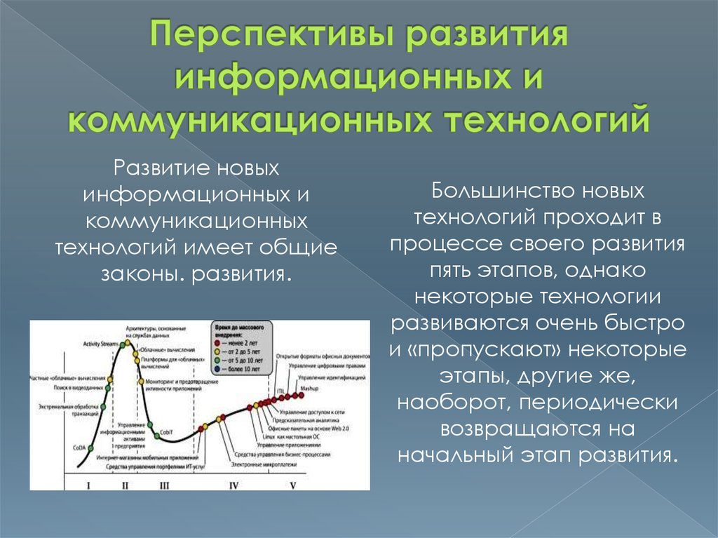 Эпоха smart проблемы особенности перспективы развития проект 10 класс информатика