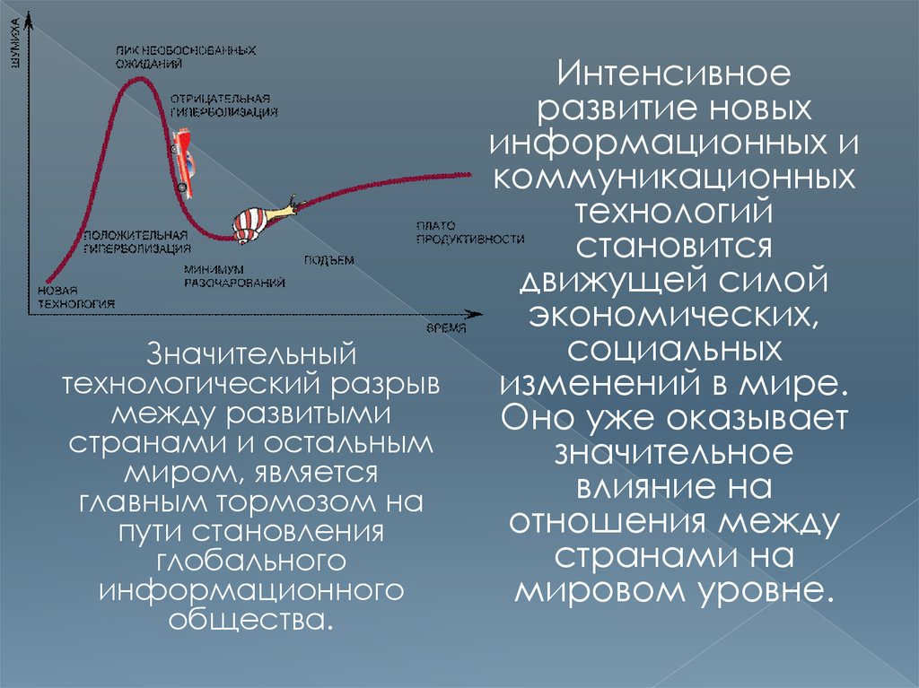 Перспективы развития икт презентация