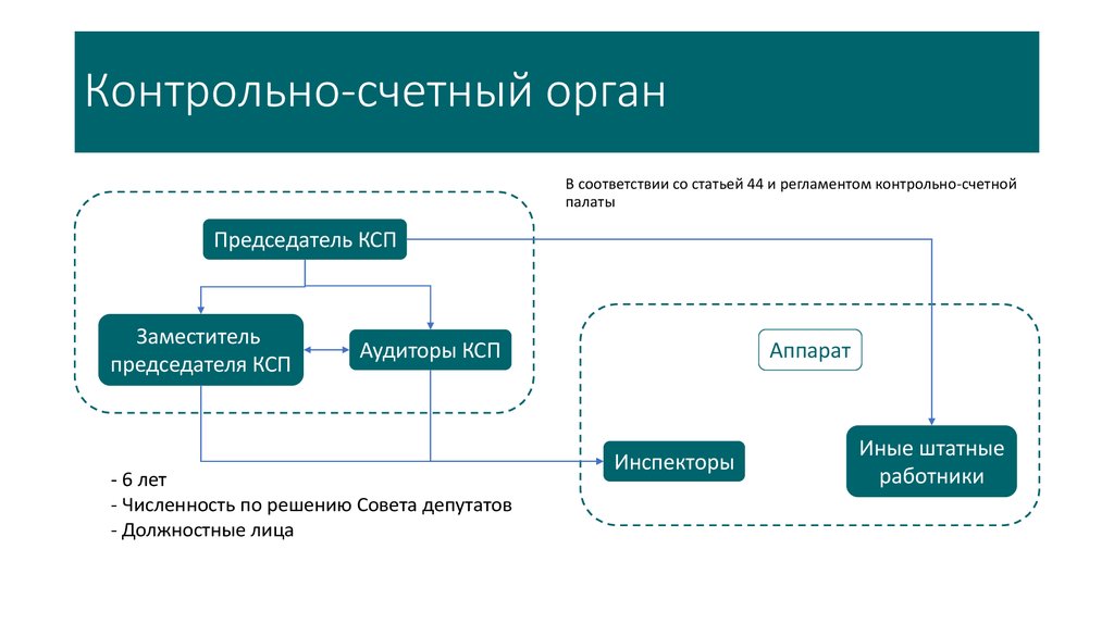 Муниципальные контрольно счетные органы