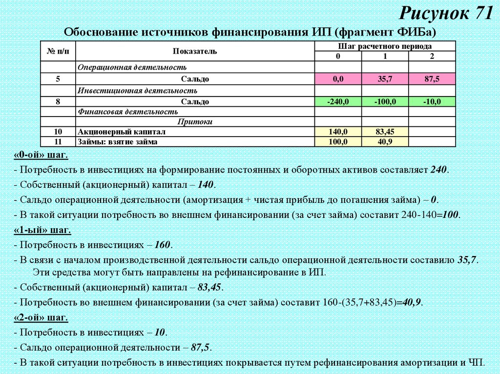 Показатели операционной деятельности. Экономическое обоснование картинки.