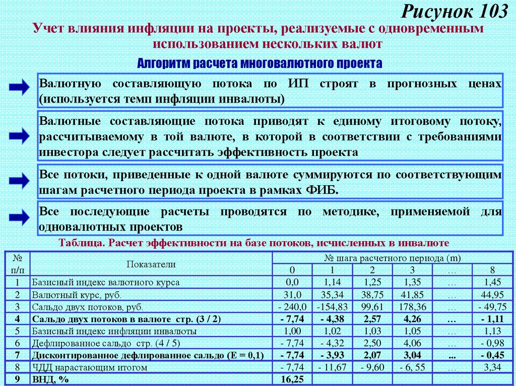 Калькулятор онлайн эффективность проекта