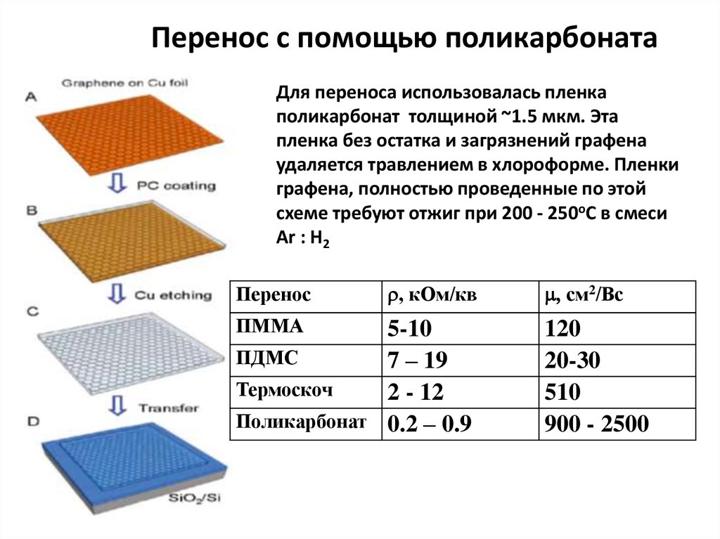 Толщина мкм