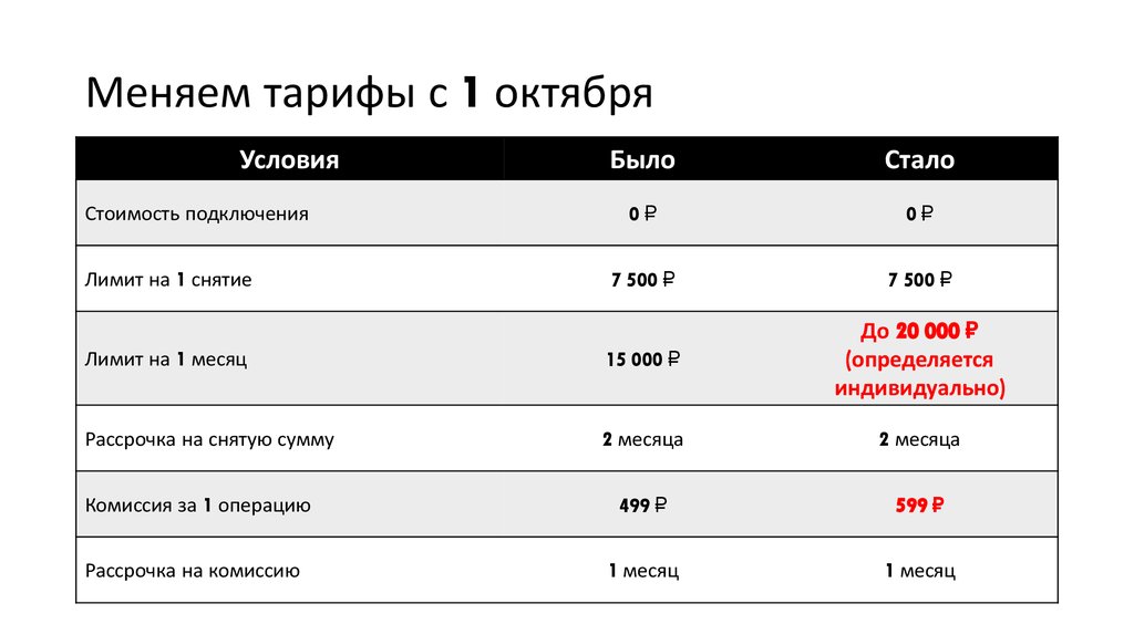 Меняем тарифы с 1 октября