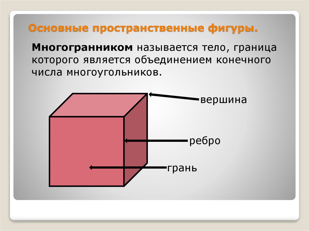 Пространственные фигуры. Элементы пространственных фигур. Пространственные фигуры презентация. Пространственные фигуры и их основные элементы. Пространственные фигуры 6 класс.