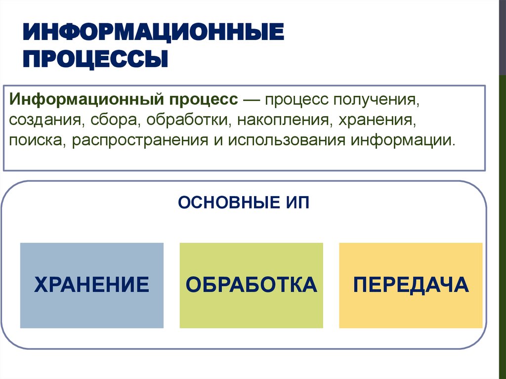 Информационным процессом является тест